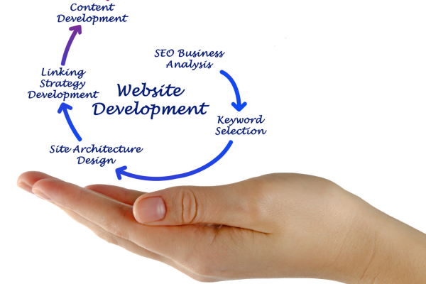 dev plateforme quikol